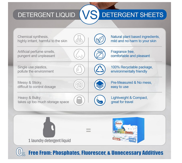 Binbata Laundry Detergent Sheets, 200 Loads Hypoallergenic Eco-Friendly