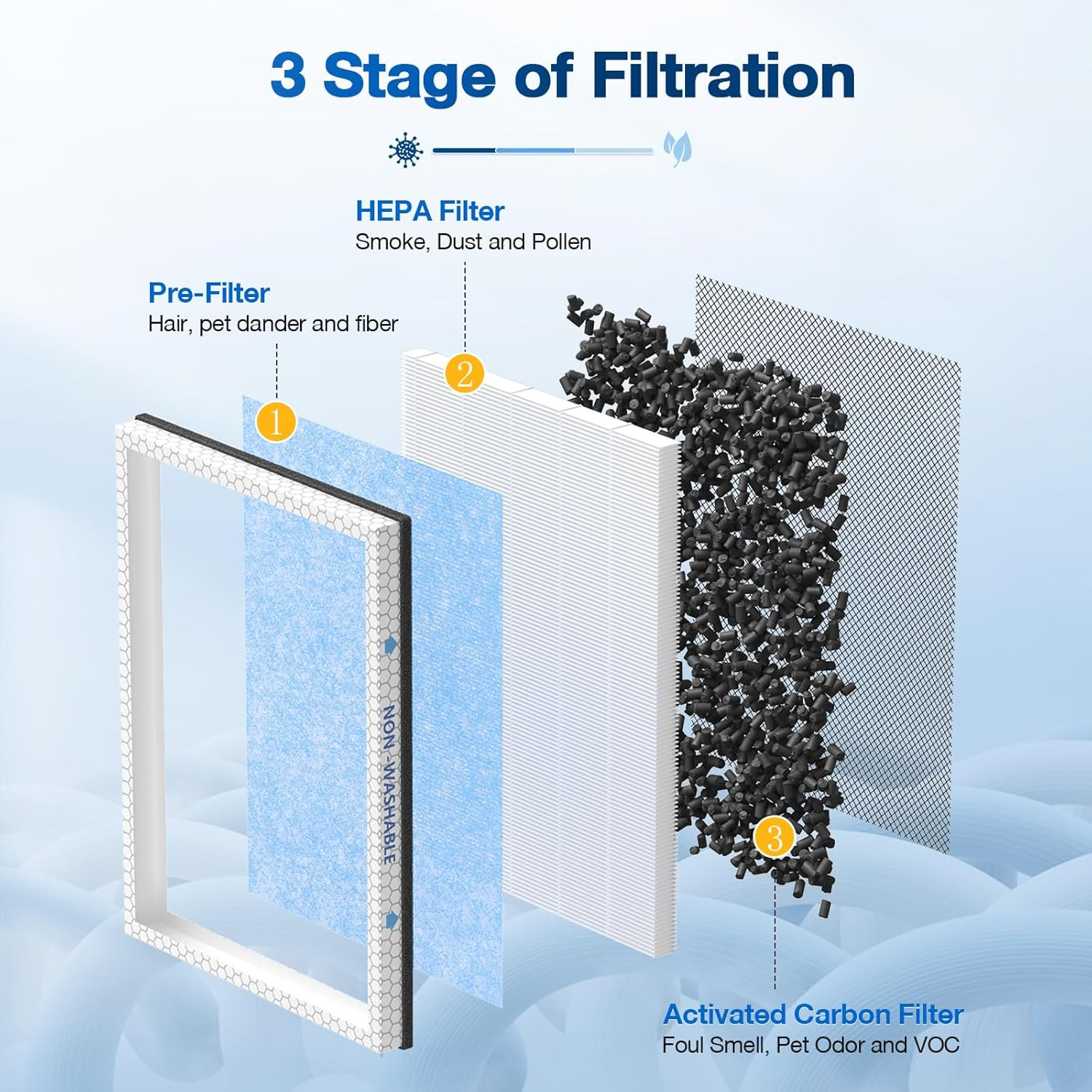 2 PACK MSA3/MSA3S HEPA Replacement Filter Compatible with Membrane Solutions MSA