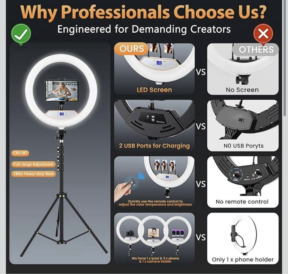 Mactrem 22" Foldable Ring Light with Stand for iPhone and iPad 75" Tripod
