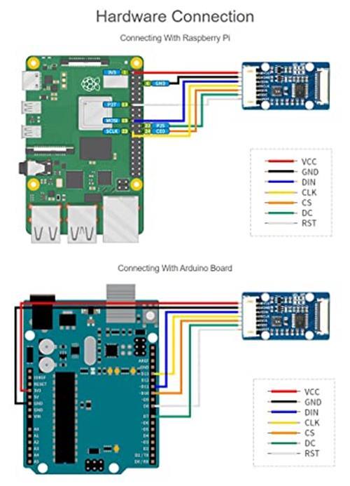 1.51inch Transparent OLED 128×64 Resolution Compatible with Raspberry Pi