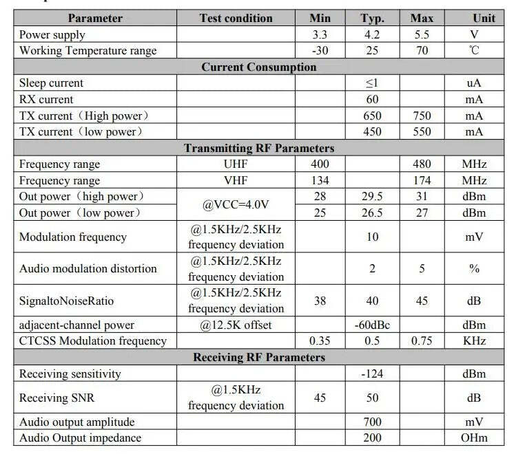 SA818S-CE UHF or VHF 1W Analog RF Radio Transceiver Module w/ RDA1846S IC
