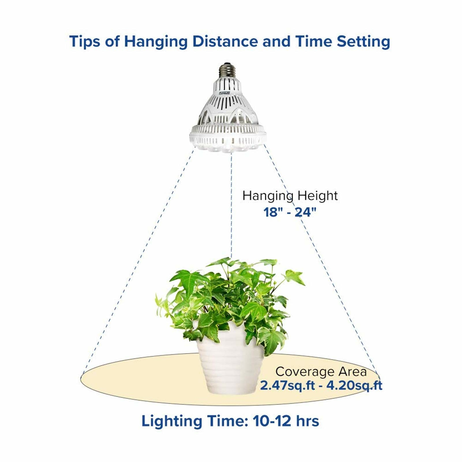 SANSI 400W Full Spectrum LED Grow Light Bulb Indoor Seeding Plant 36W 2-Pack