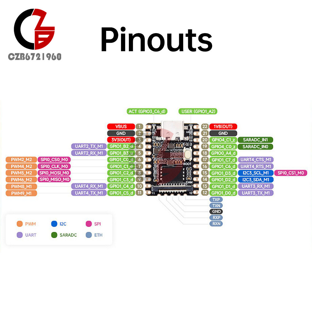 Type-C LuckFox Pico Mini Linux RV1103 Chip AI Development Board + 128MB Flash