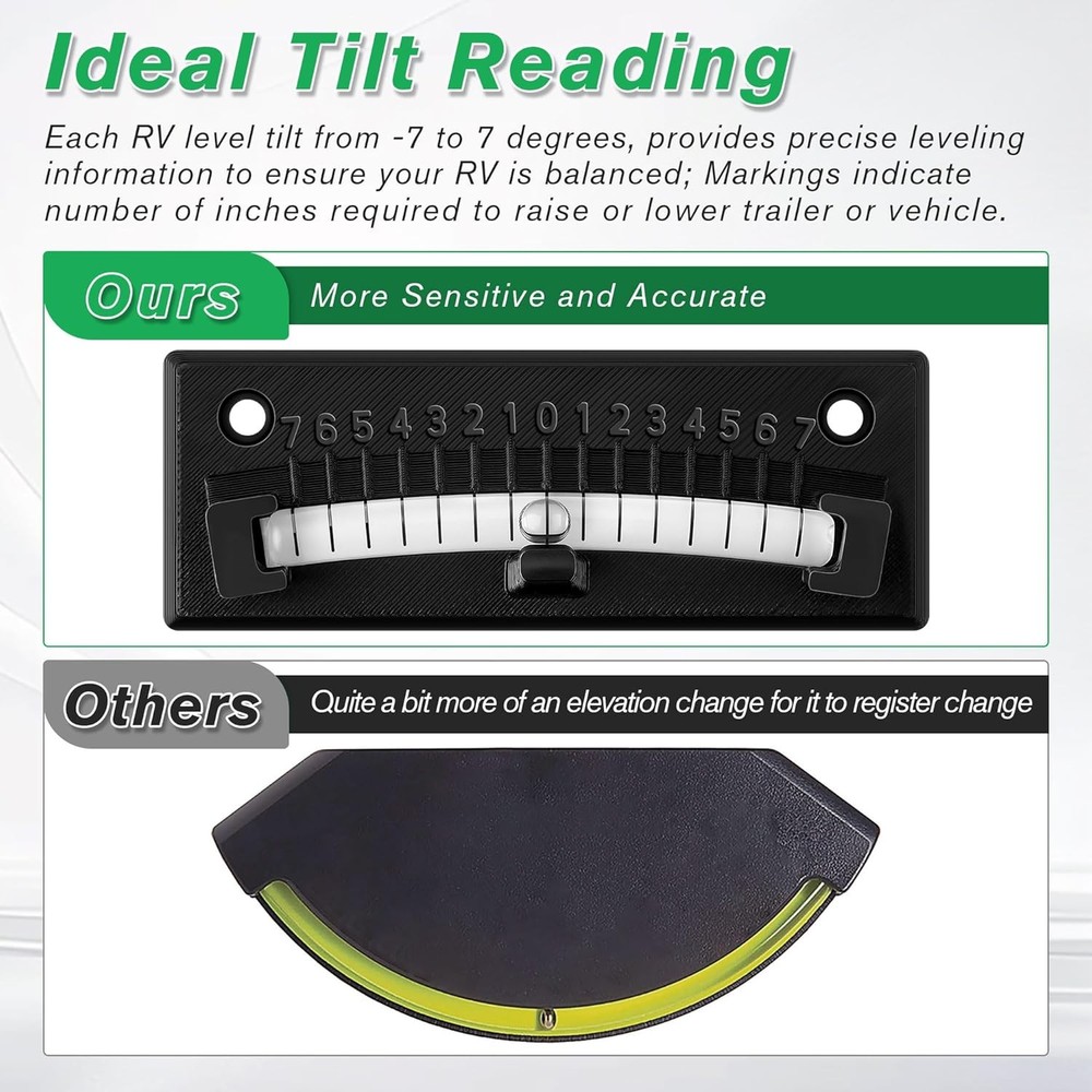 HooLing RV Level Bubble, Graduated Scale Levels for Precision Leveling, Stick on