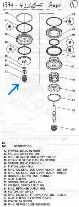 82-up 700R4 4L60E 2-4 Servo Spring Under 4th Apply Piston and Cap