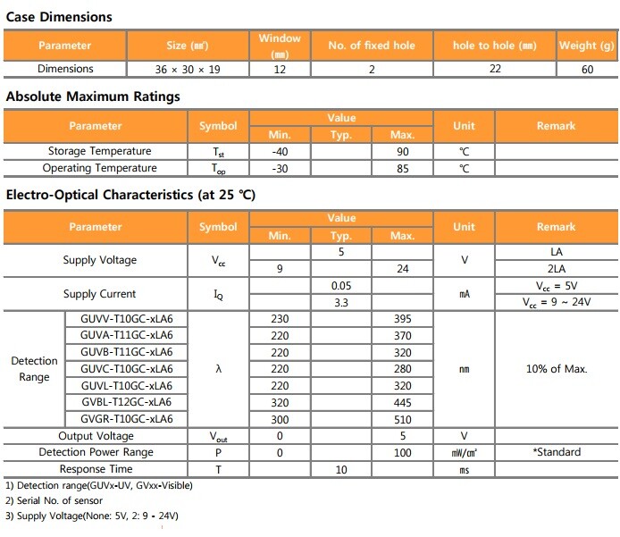 UV Sensor Probe Air Environment Light Measure Adjustable Output 2LA6 DC9V-24V