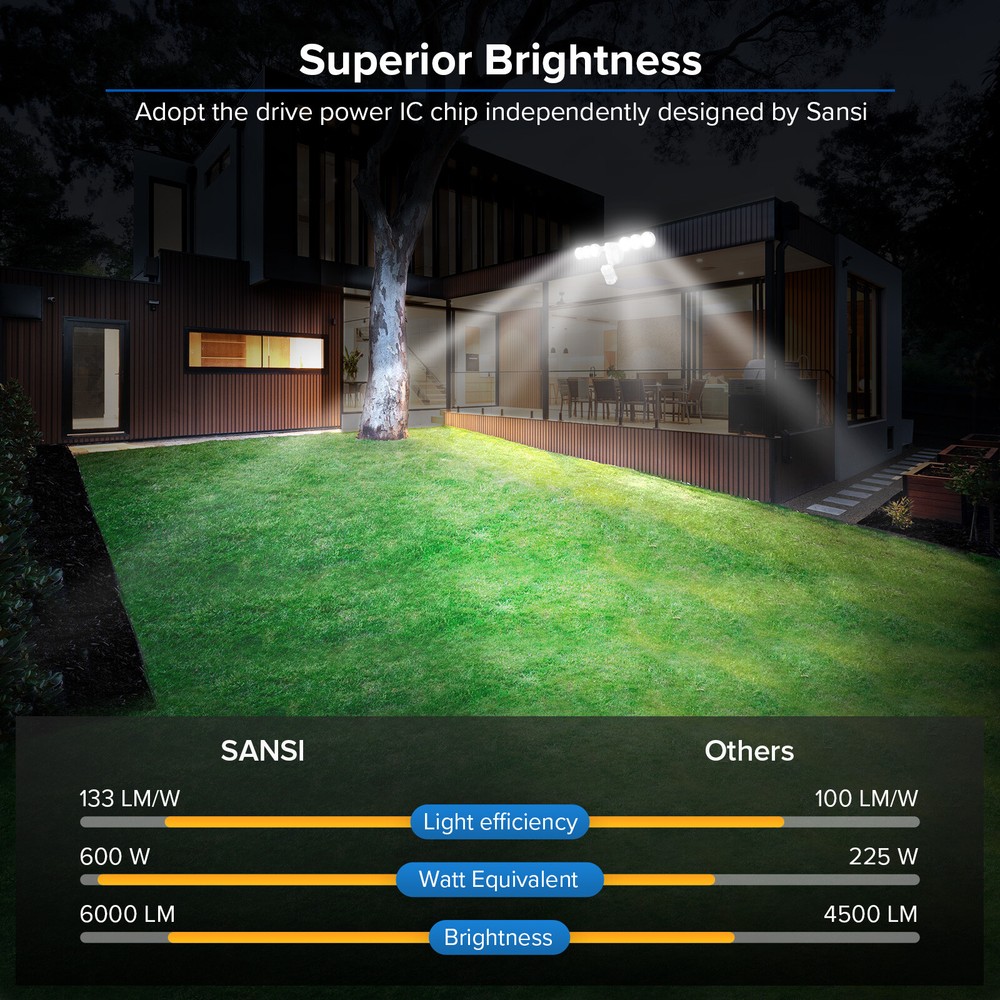SANSI 6000lm LED Security Light Motion Sensor Outdoor Wall Mounted Night Safety