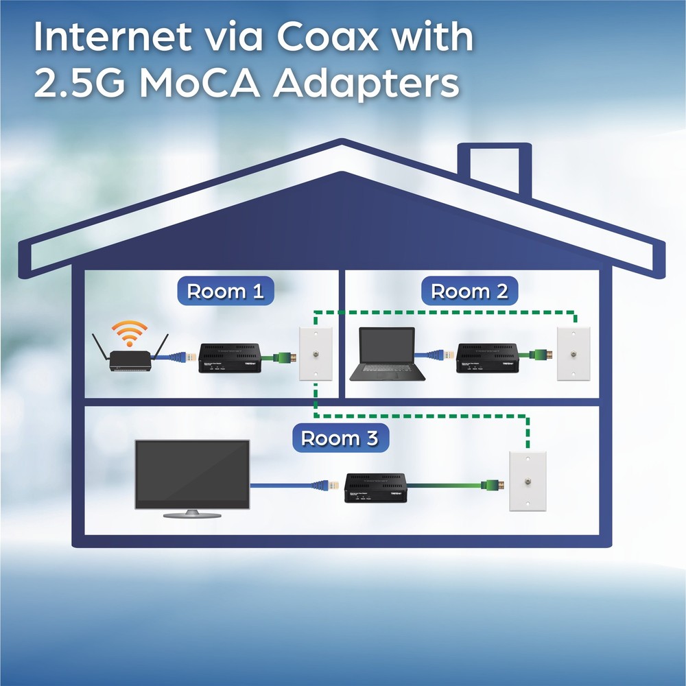 TRENDnet TMO-312C, Ethernet over Coax 2.5Gbps Adapter