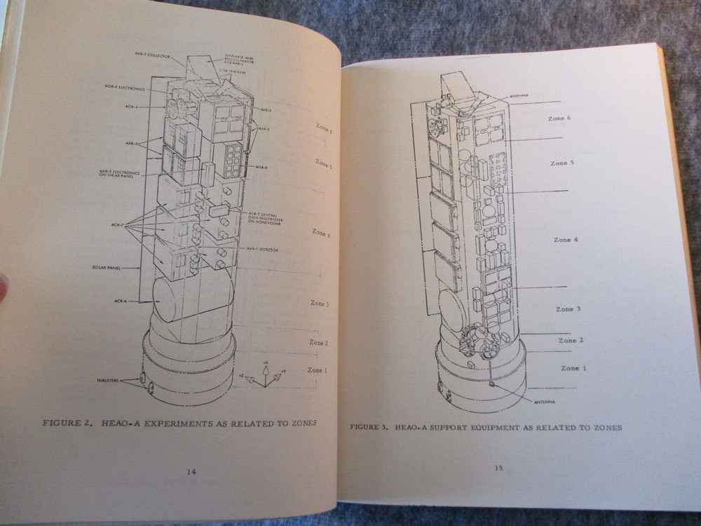 1972 TELEDYNE/NASA MSFC HEAO-A SUMMARY REPORT DEVELOPMENT/EXPERIMENTS
