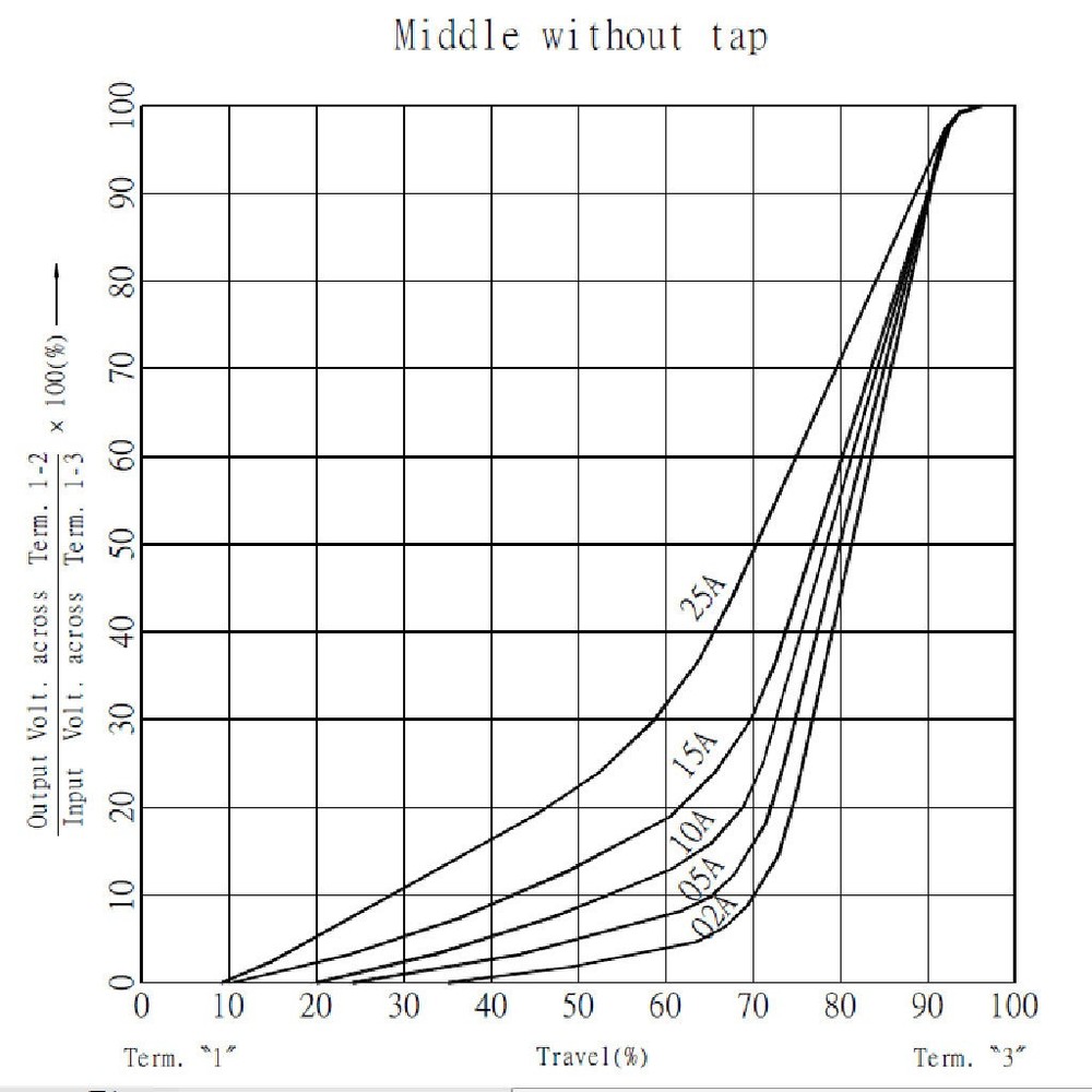 Instrument A1M B1M Push Pull Control Pots Potentiometer for
