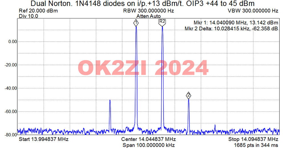 Push-pull HF preamplifier high IP3 bare PCB