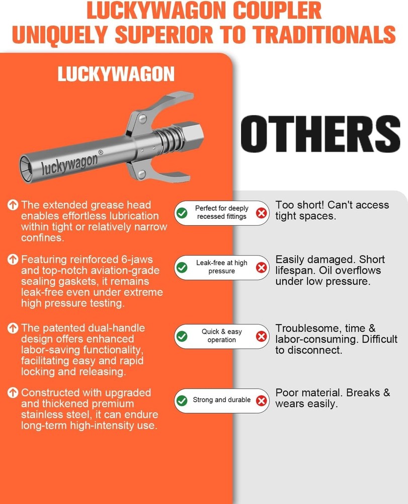 Extra Long Grease Gun Coupler Tips for Tight Spaces