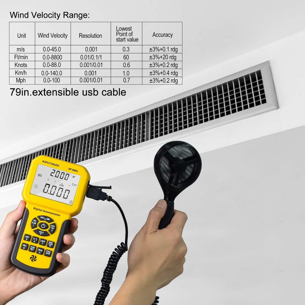 Precision HVAC Anemometer & CFM Meter with Backlight - Wind Speed Up to 100 mph