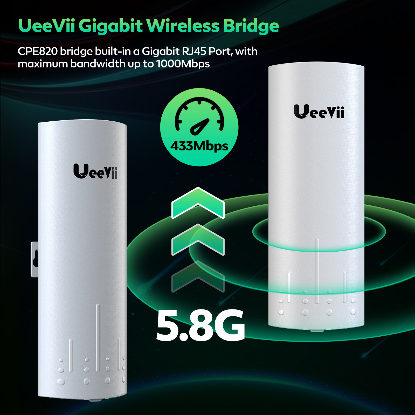 UeeVii Wireless Bridge CPE820 5.8G 1000mbps 3KM Point to Point WiFi Outdoor CPE