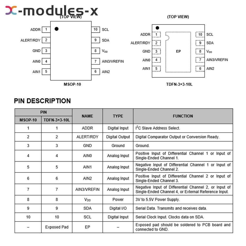 SGM58031 4-channel 16 Bit Analog-to-digital Data Acquisition Conversion Module