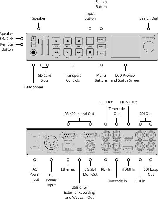 Blackmagic HyperDeck Studio HD Plus – 3G-SDI HDMI Pro Video Recorder Broadcaster