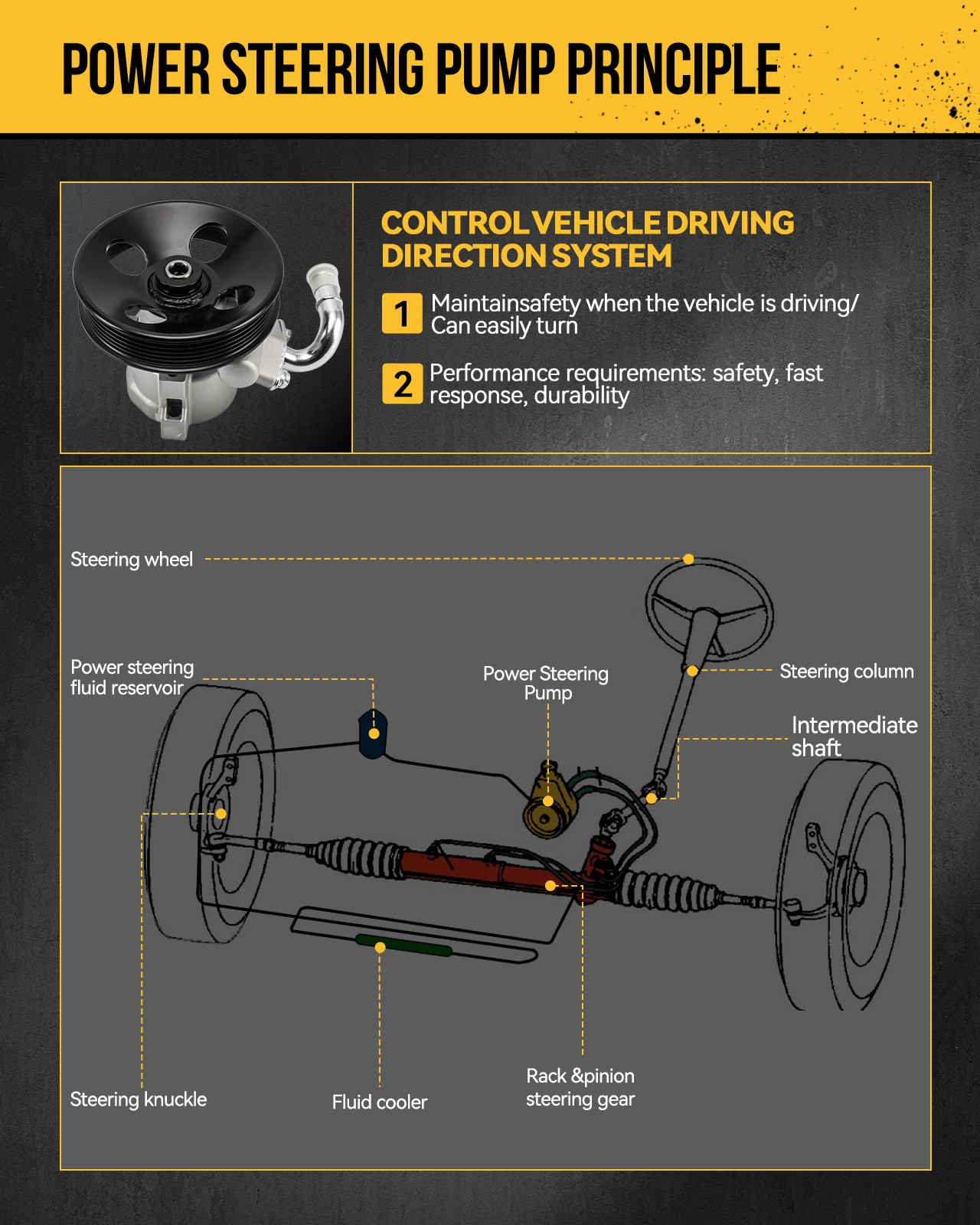 Power Steering Pump For 1997-2003 BMW 540i For 1995-2001 BMW 740iL 32411141569