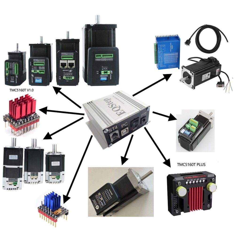 EQStep — GoTo controller for equatorial mounts with "Step/Dir" motor control