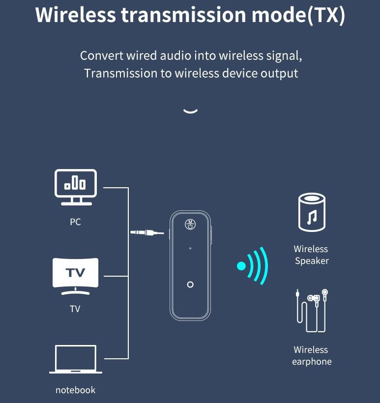 3.5mm Jack Universal USB Bluetooth Wireless Audio Adapter Transmitter Receiver