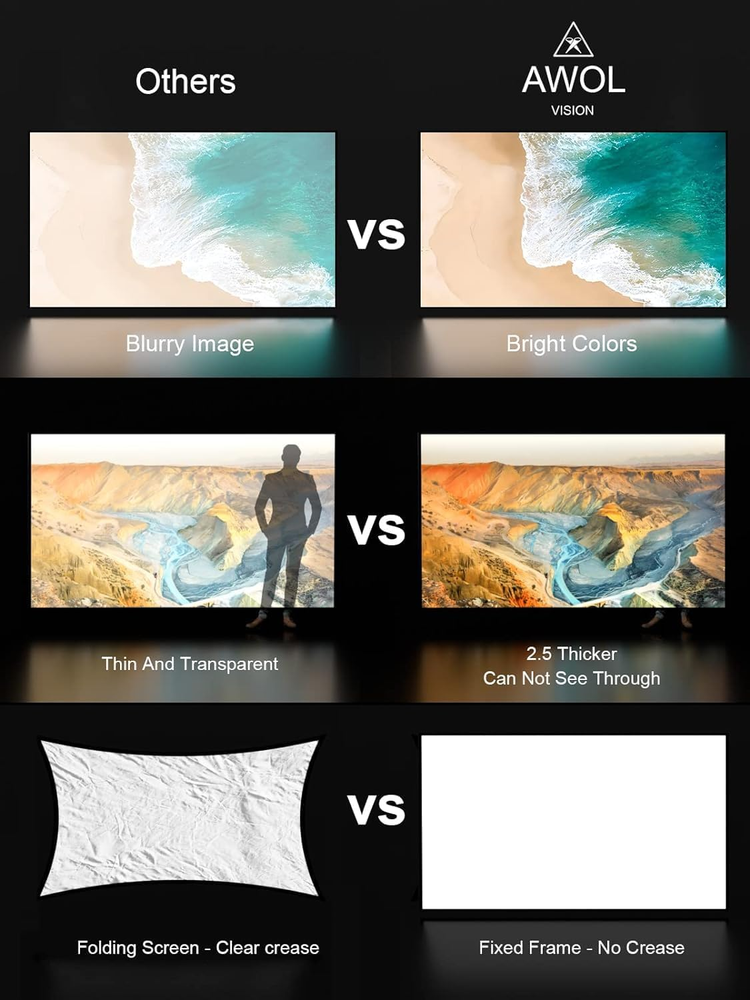 120" Fixed Frame Projector Screen, 1.3 Db Peak Gain, the Perfect Combo with LTV-