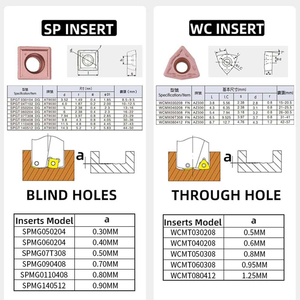 WC indexable Insert Drill (U Drill), 13mm-40mm Depth 3D Indexable Machinery CNC