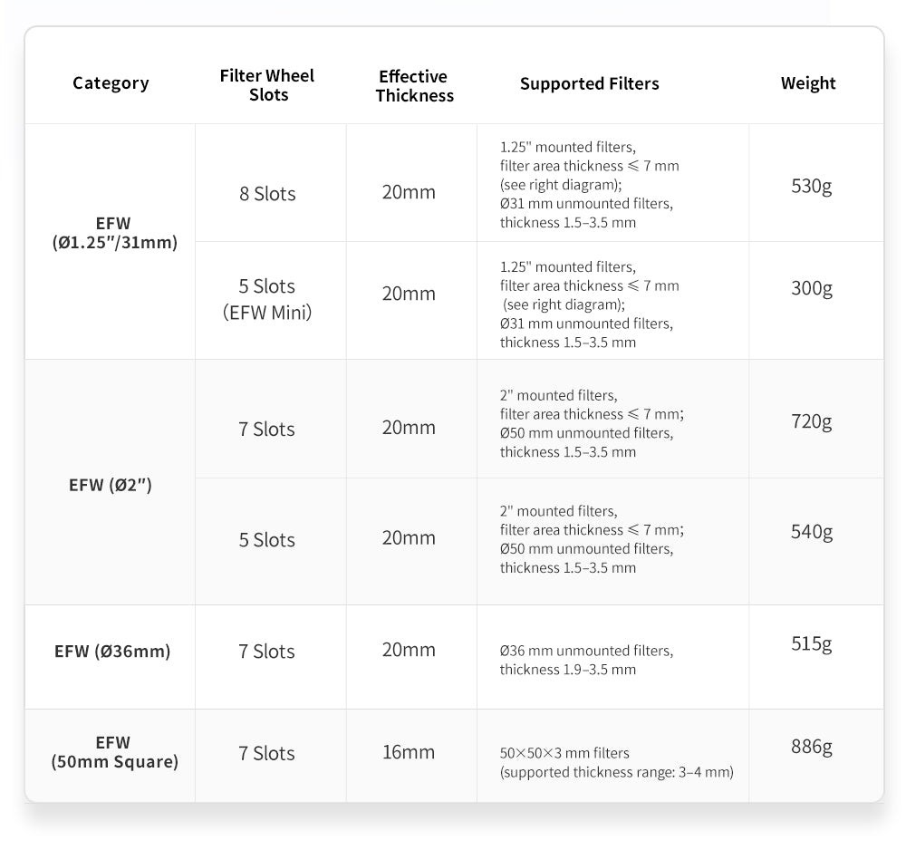 ZWO EFW(2025 new version) All Sizes