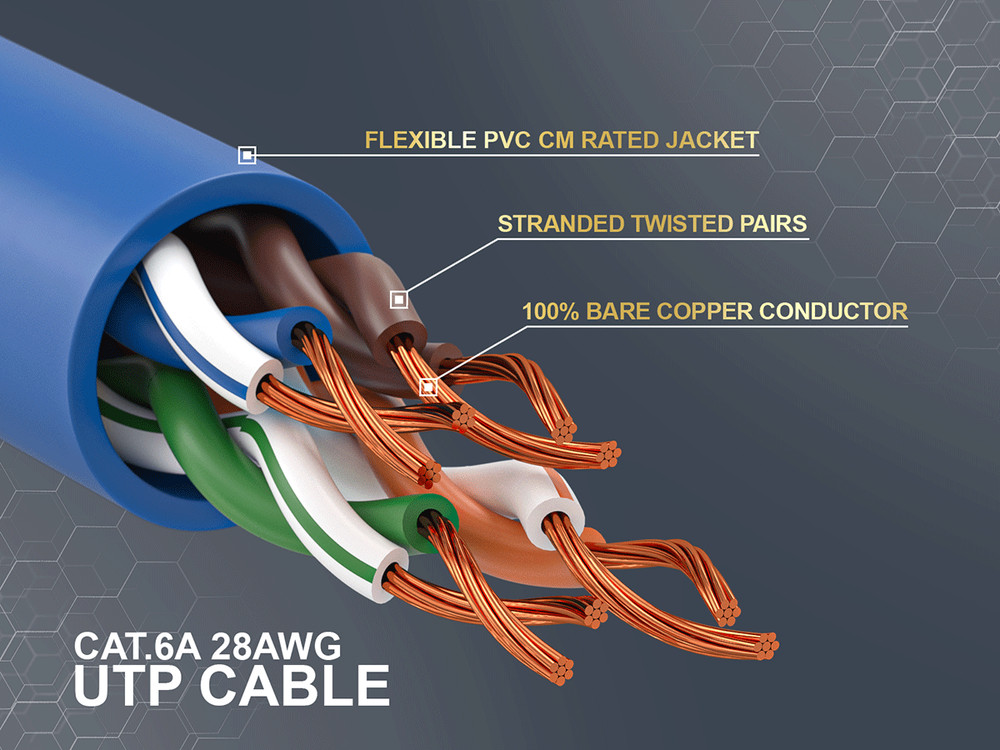 4ft Slim Cat6a 28AWG UTP Ethernet Network Patch Cable, Blue