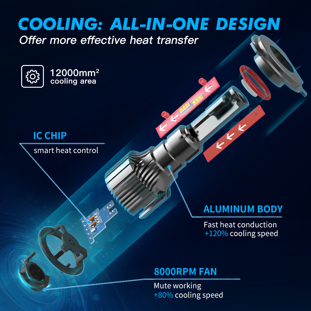 CSP H4 9003 LED Headlight Kit 6000LM 50W High Low Beam Bulbs 6000K White Lights