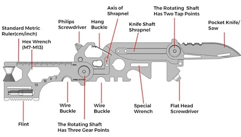 Mini Multi Function Tool Survival Multitool Escape Bug Out Emergency All Purpose