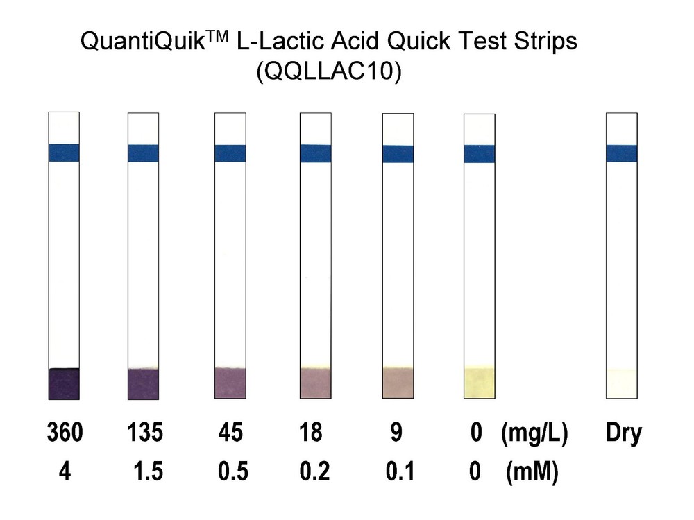L-Lactic Acid Quick Test Strips