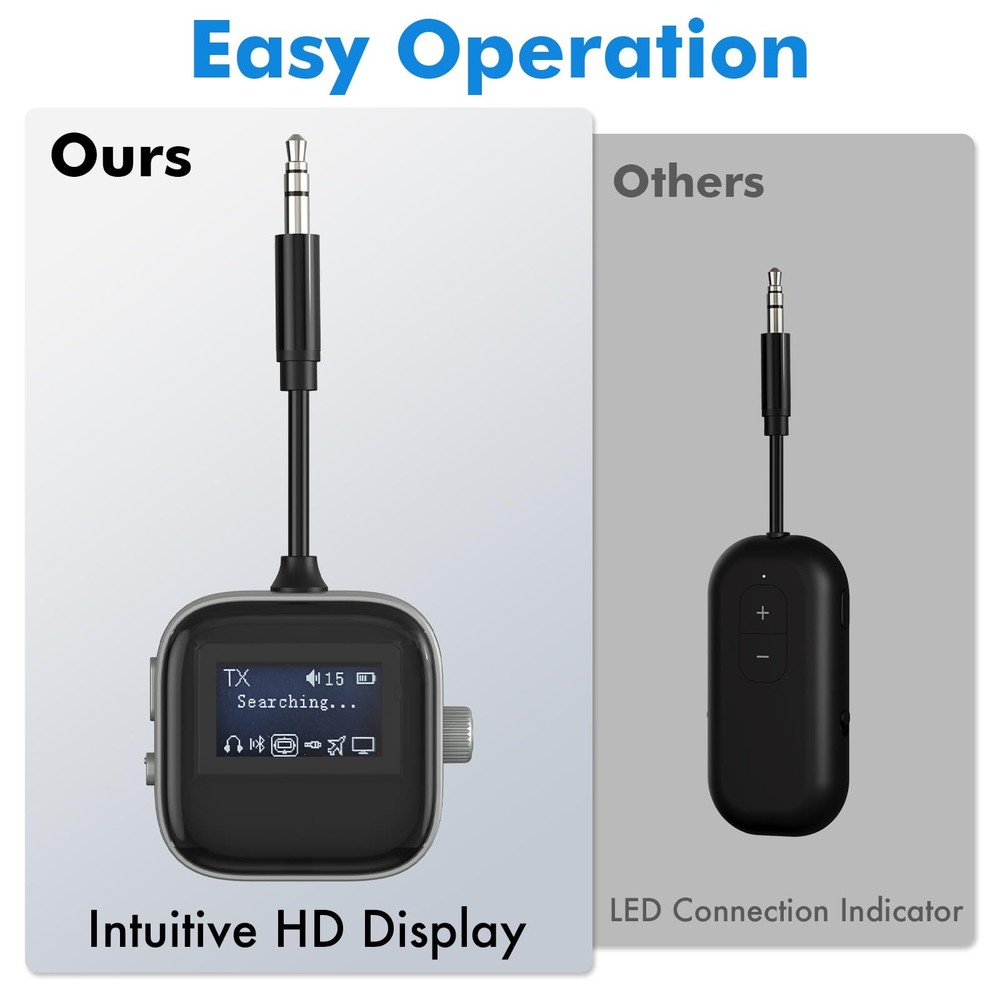 Airplane Bluetooth Transmitter Receiver for 2 Compatible w/AirPods Wireless H...