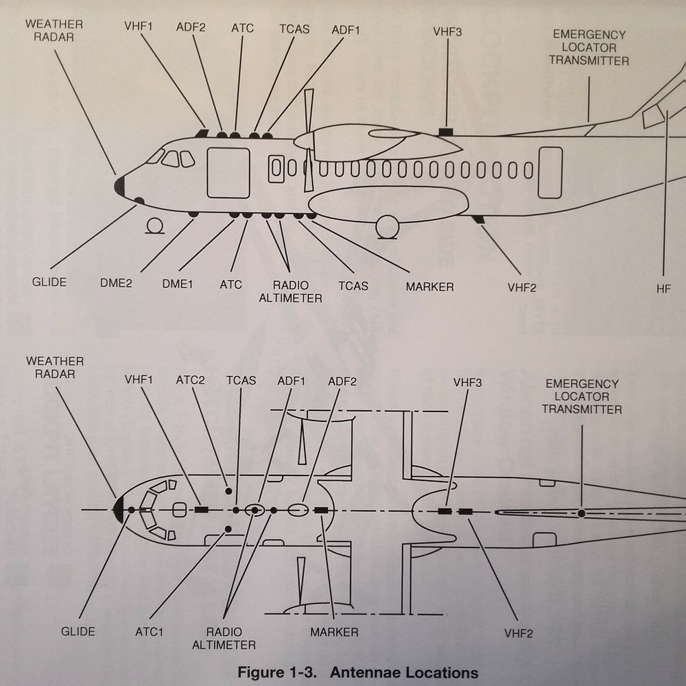 ATR 42 Pilot Training Manual, Vol 2, Aircraft Systems