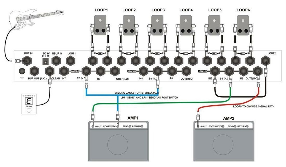 MOEN GEC9 V2 Guitar Pedal FX Switcher 9 Loop Foot Controller Routing System + DC