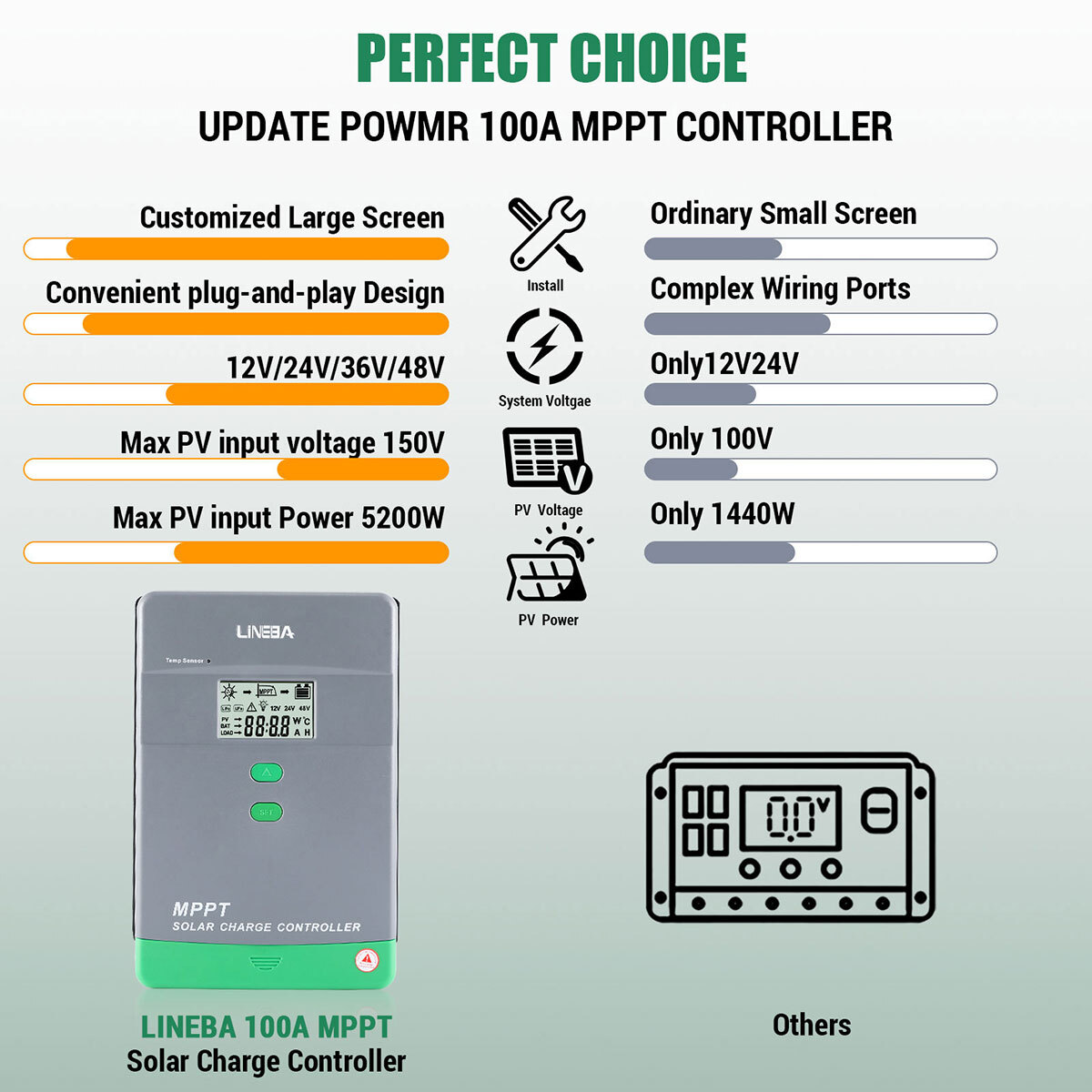 MPPT 100A/60A/30Amp Solar Panel Battery Charger Controller 12V 24V 36V 48V Auto
