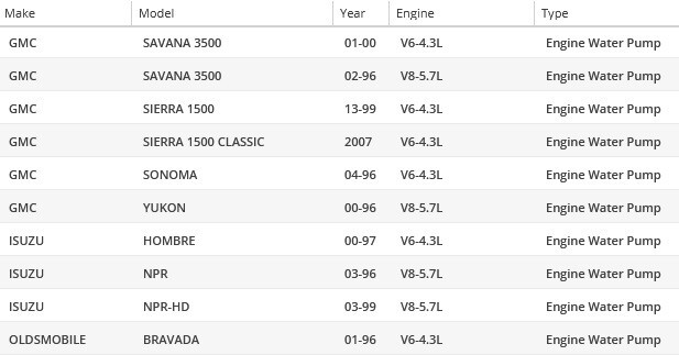 OAW Water Pump G1820 for 96-10 Chevrolet GMC Suburban Silverado 4.3L 5.0L 5.7L