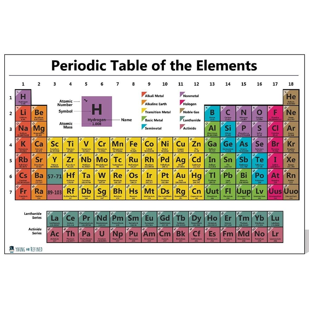 Periodic Table Chart of the Elements Chart Laminated Classroom Poster