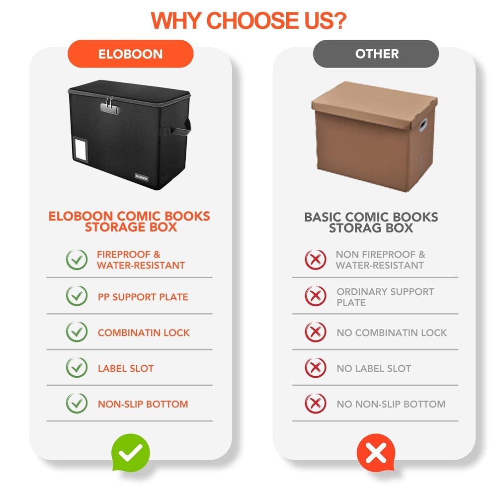 2 Pack Comic Book Storage Box, ELOBOON Fireproof & Water-Resistant Comic Book...