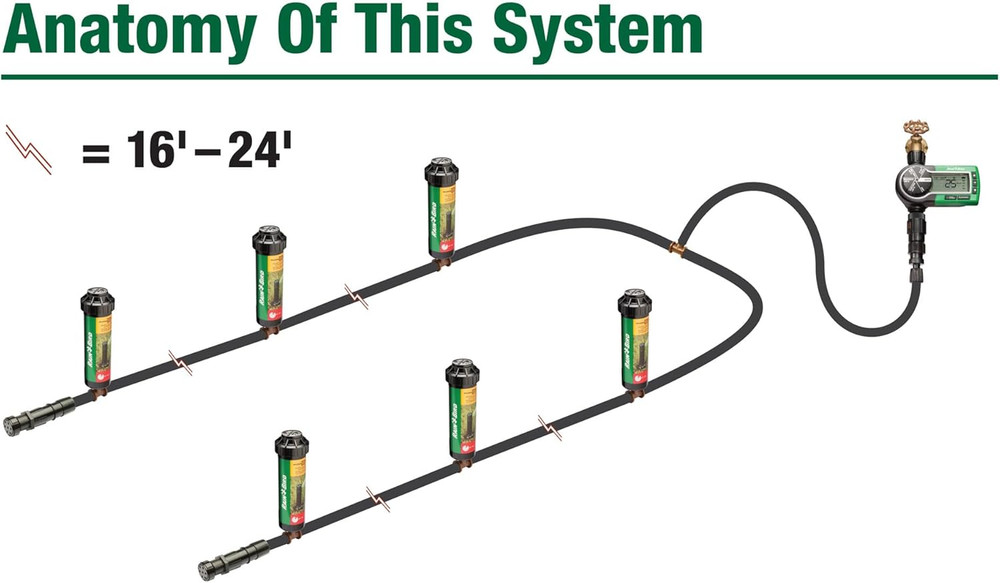 Rain Bird 32ETI DIY Self Install In-Ground Automatic Sprinkler System Kit