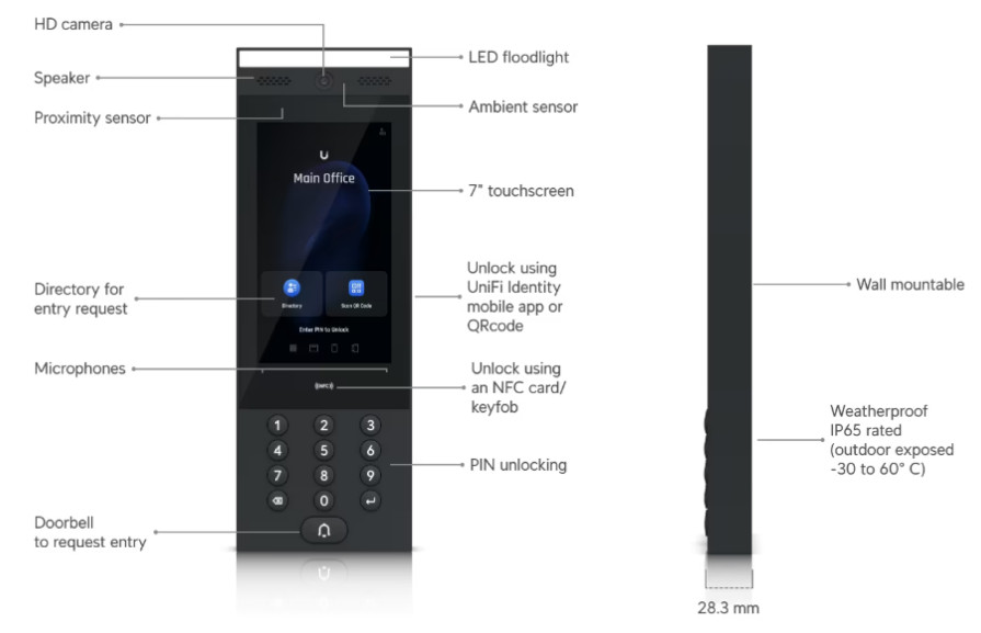 Ubiquiti Access G2 Intercom (UA-Intercom)