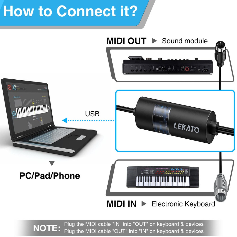 LEKATO USB MIDI Cable 6.5ft MIDI to USB Interface for Keyboard Piano Mac PC