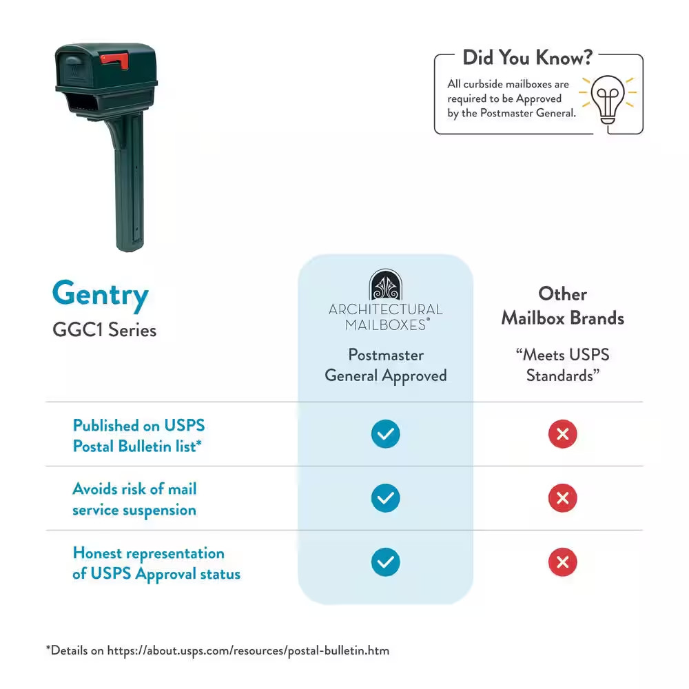 Gentry Green, Medium, Plastic, All-In-One Mailbox and Post Combo