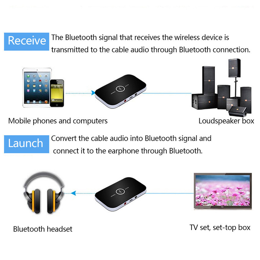 2 in1 Bluetooth receiver and transmitter RCA to 3.5mm adapter for old speaker