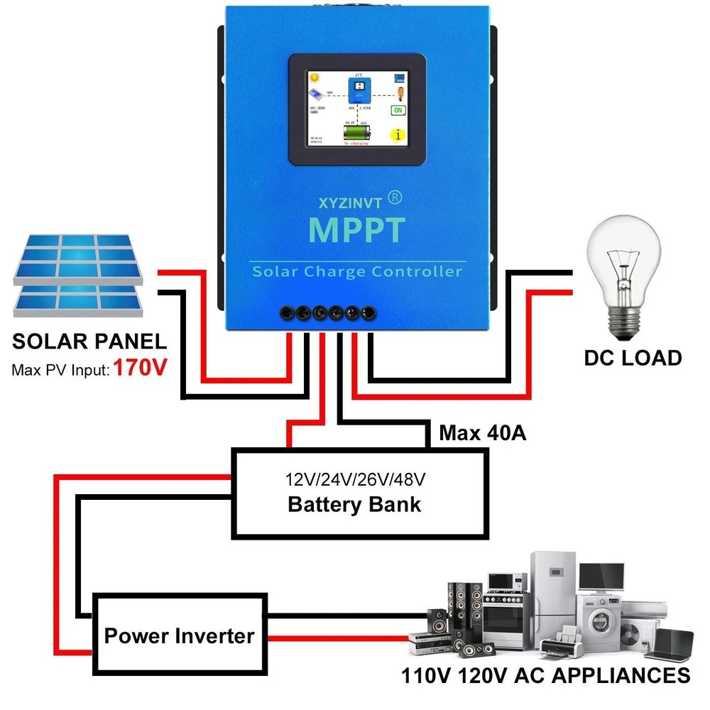 MPPT Solar Charge Controller 40A 170V Input Volt PV Solar Panel Controller