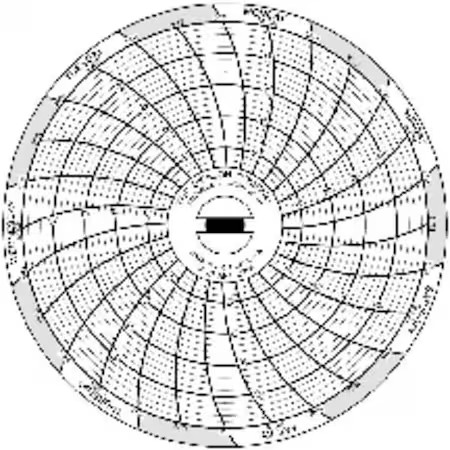 Dickson C304 Chart Paper, 3 In, Pk60