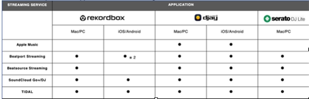 DDJ-FLX2: ​Compact 2-Channel DJ controller - AlphaTheta