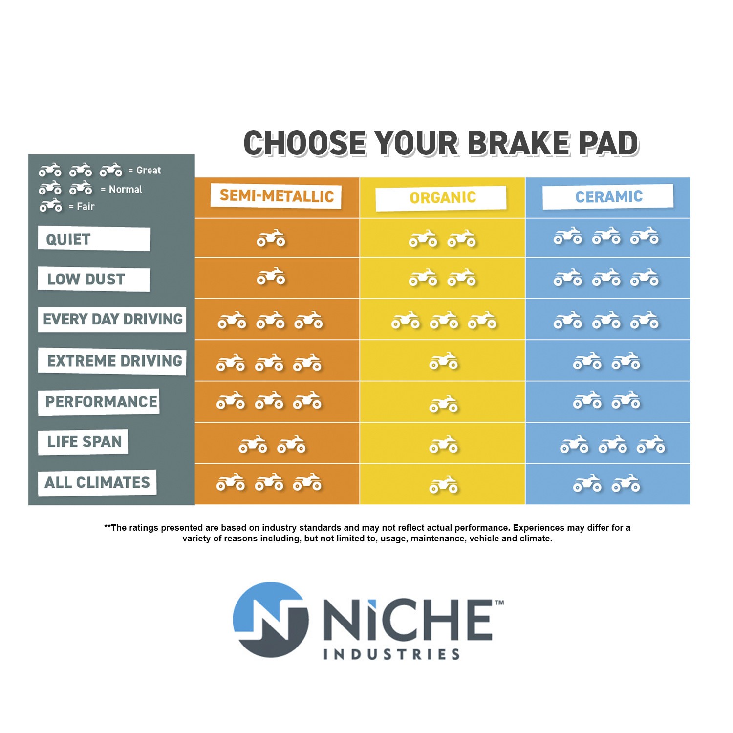 NICHE Brake Pad Set for Polaris Indy 850 800 Switchback 600 Rear Semi-Metallic