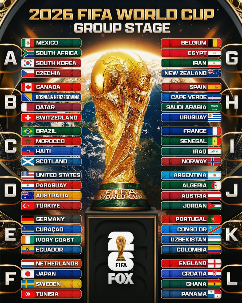 World Cup 2026 Group Stage Poster