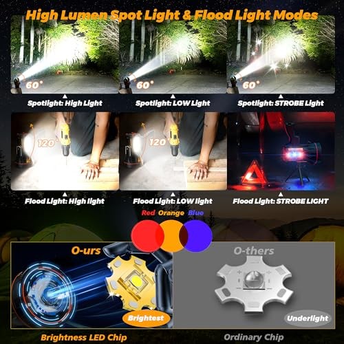 8 Modes 1000000LM Spotlight Energy Saving Function, 60 Hour Standby Time LED