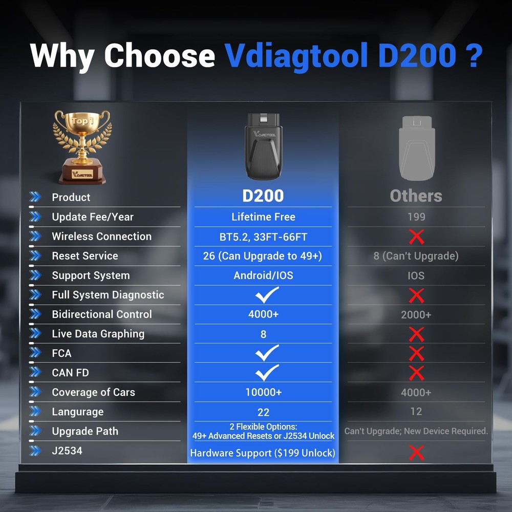 OBD2 Scanner Diagnostic Tool VDIAGTOOL D200, Wireless Bidirectional Black