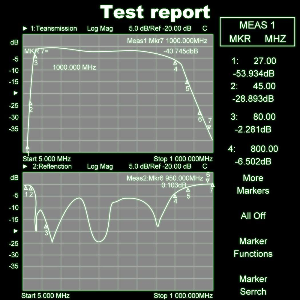 LTE Filter for TV Antenna - RF Interference Filter Improves Digital Antenna Ampl